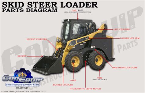 used parts skid steer|skid steer replacement parts.